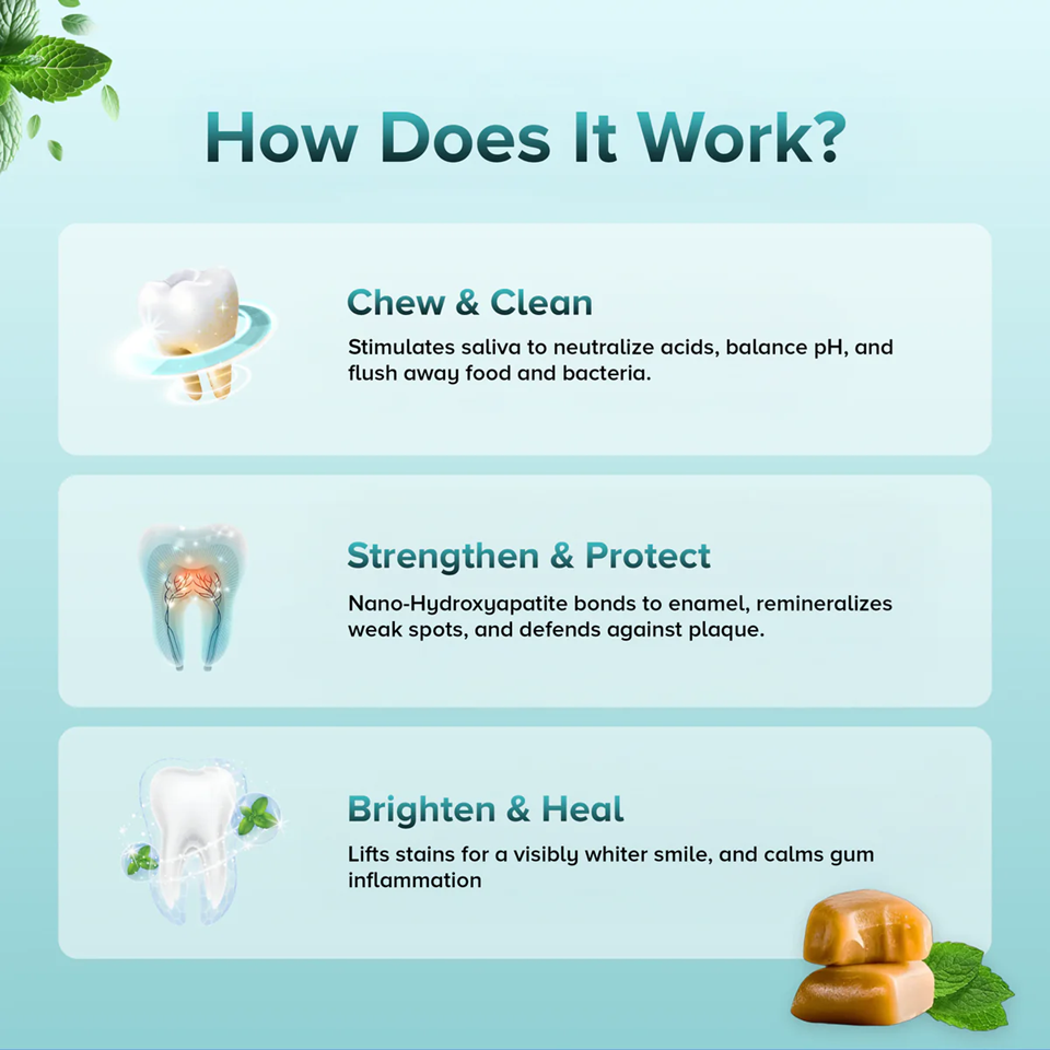 Teeth whitening gum