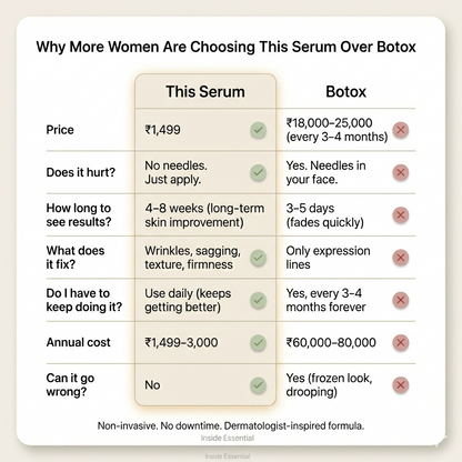 Needle-less Growth Factor Serum